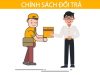 Đổi trả hàng khi gặp phải lỗi như thế nào ?