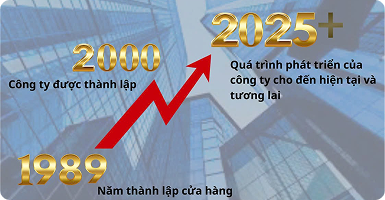 VLXD Việt Tân Tân